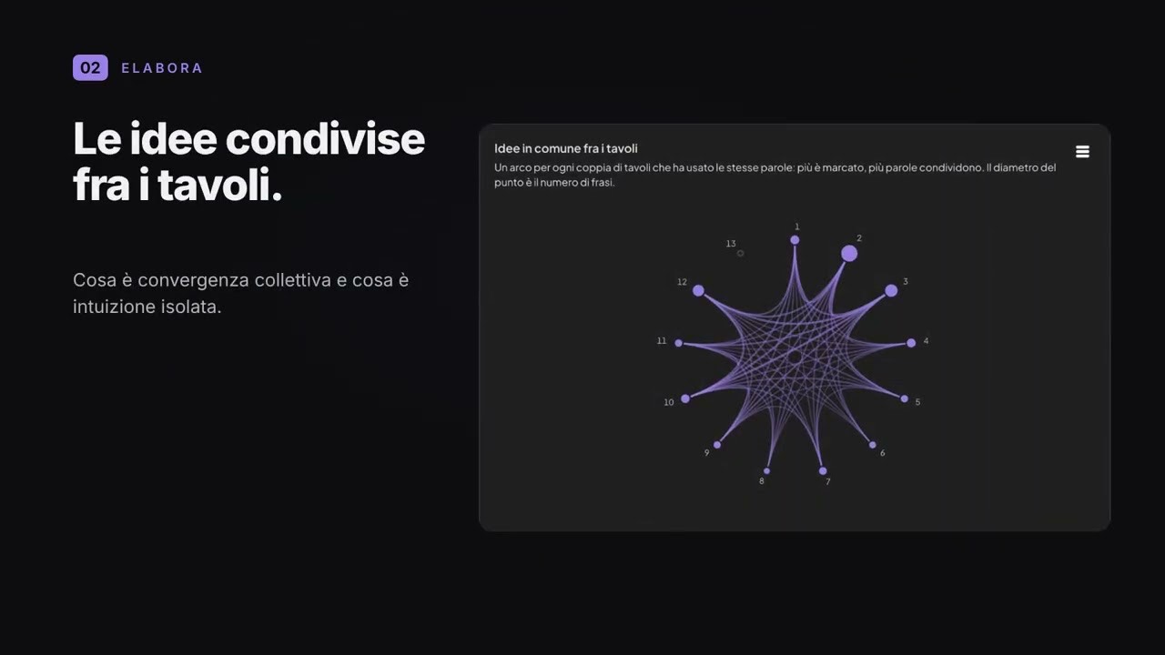 Brainstormer, video di PLESH